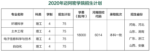 河南大学迈阿密学院怎么样好不好