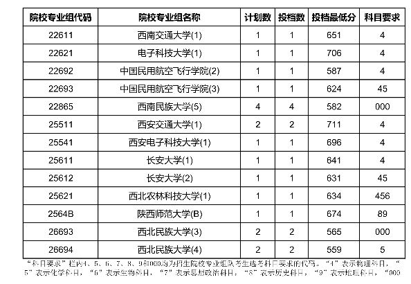 2020海南国家专项计划投档分数线