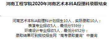 河南工程学院2020艺术本科录取最低分
