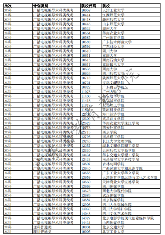 2020广东高考已完成科类录取的部分院校名单