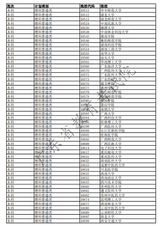 2020广东高考已完成科类录取的部分院校名单