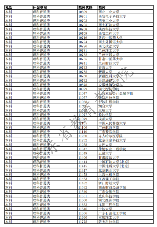 2020广东高考已完成科类录取的部分院校名单