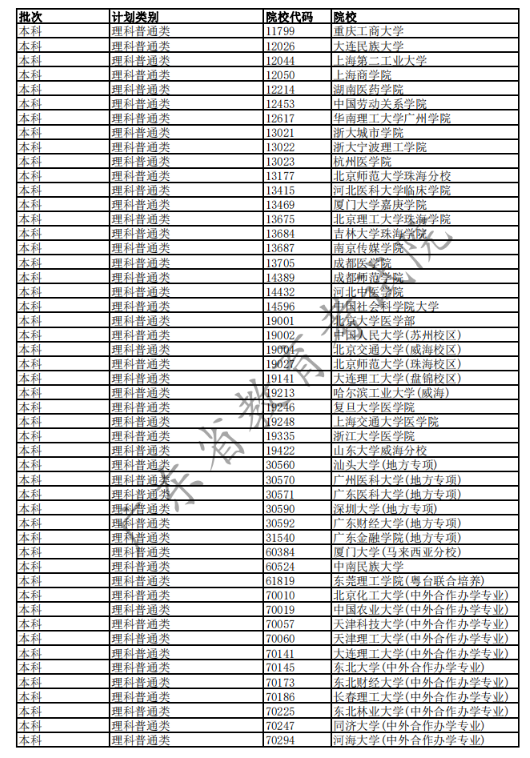 2020广东高考已完成科类录取的部分院校名单