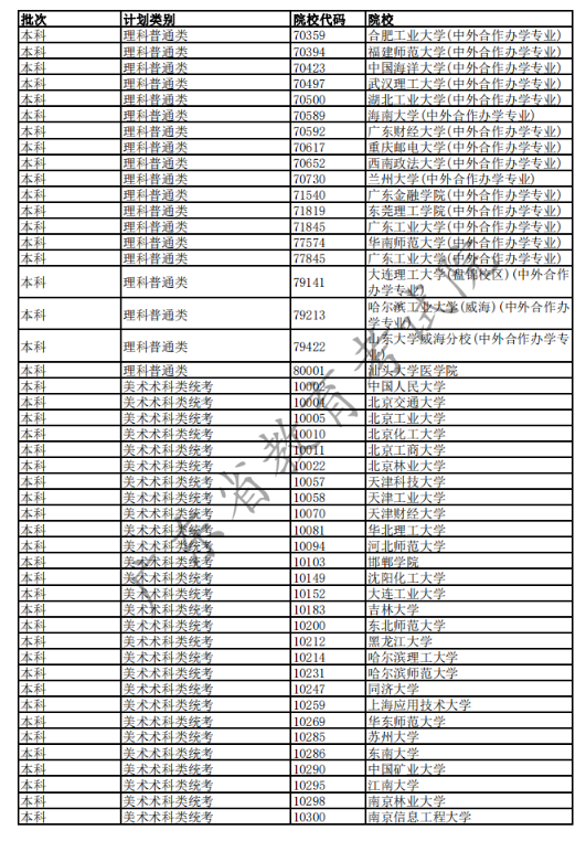 2020广东高考已完成科类录取的部分院校名单