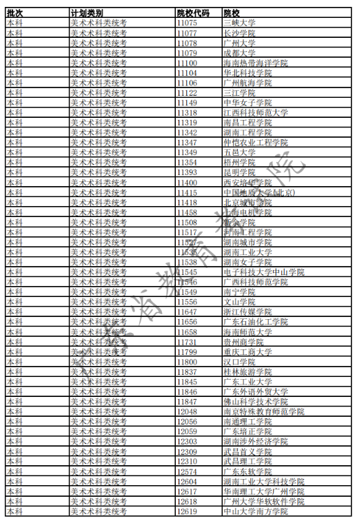 2020广东高考已完成科类录取的部分院校名单
