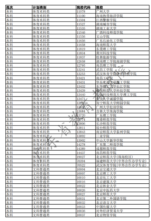 2020广东高考已完成科类录取的部分院校名单
