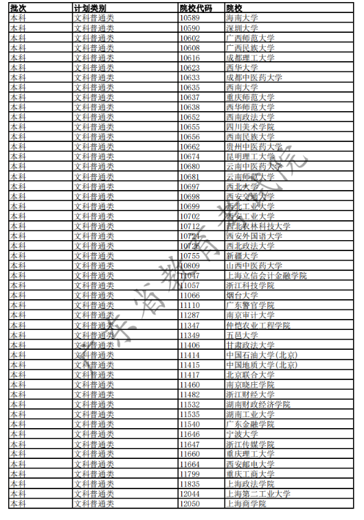2020广东高考已完成科类录取的部分院校名单