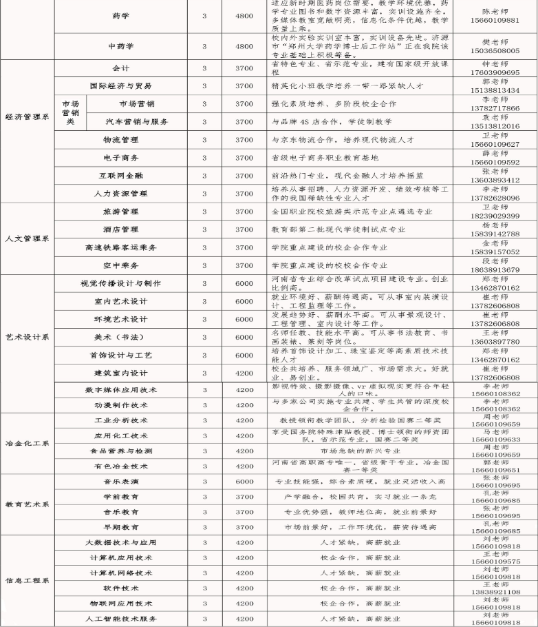 济源职业技术学院学费