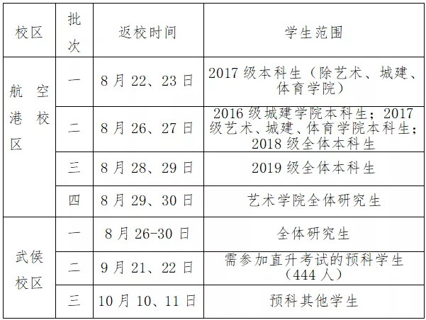 2020西南民族大学秋季开学时间公布