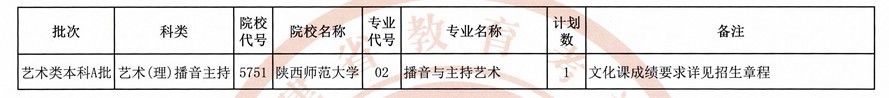 2020福建高考本科艺术类第二次征集志愿填报时间