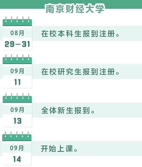 2020南京财经大学新生开学报到时间