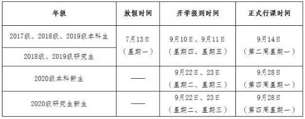 2020重庆高校开学时间公布