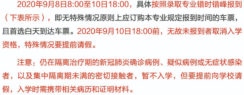 2020空军工程大学新生开学报到时间及入学须知