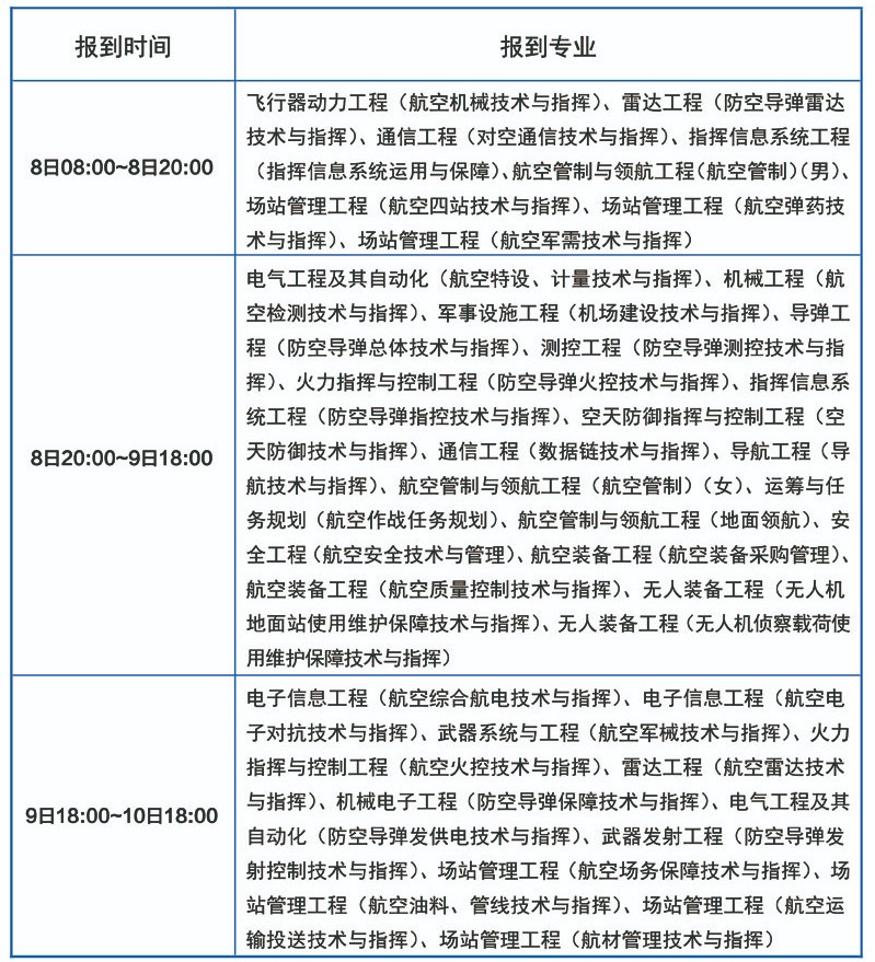 2020空军工程大学新生开学报到时间及入学须知