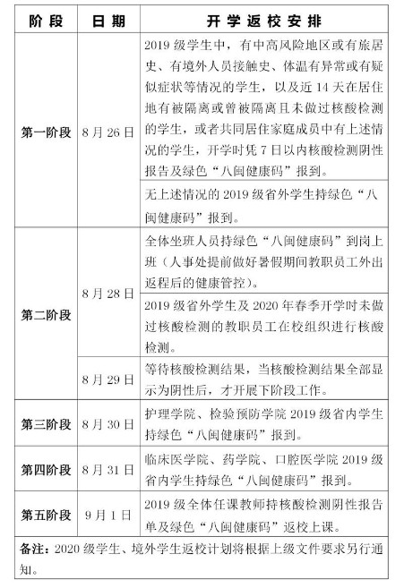 2020泉州医学高等专科学校秋季开学时间公布