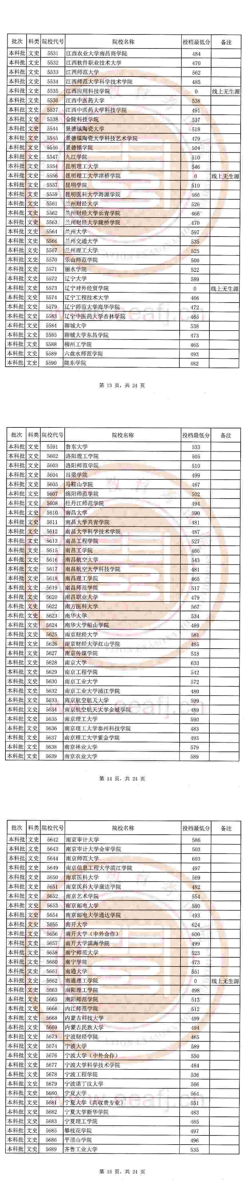 2020福建本科批最低投档线公布