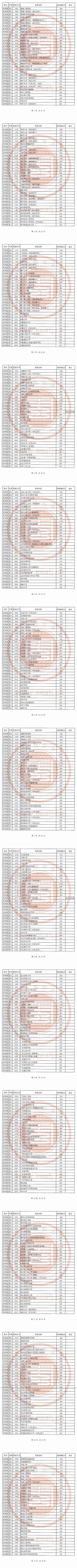 2020福建本科批最低投档线公布