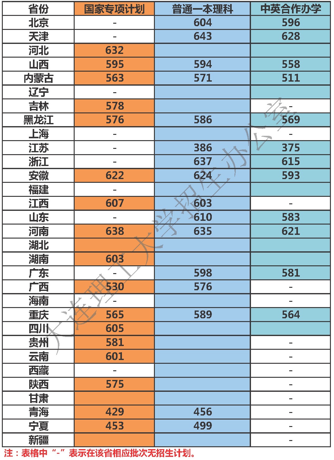 2020大连理工大学盘锦校区高考录取分数线