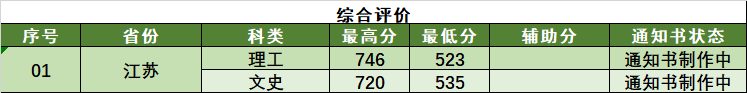 2020南京林业大学本科录取分数线