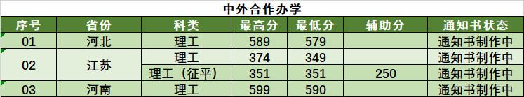 2020南京林业大学本科录取分数线