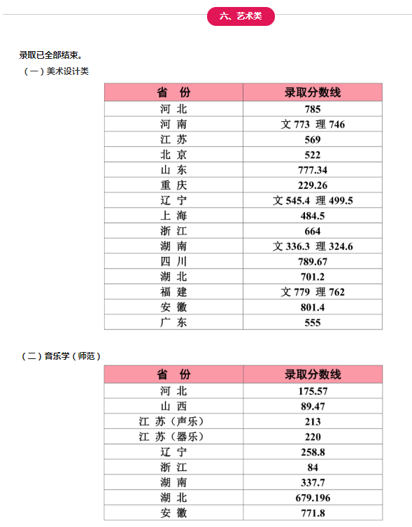 2020江南大学本科录取分数线