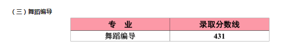 2020江南大学本科录取分数线