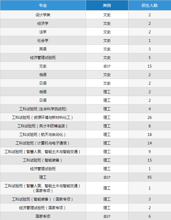 2020黑龙江寒门姐弟同时考上哈工大