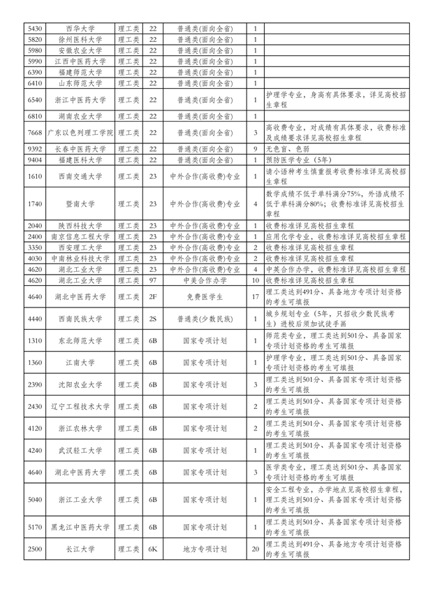 2020湖北高考一本征集志愿时间及学校