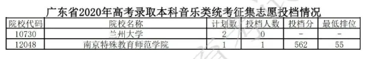 2020广东本科征集志愿投档分数线