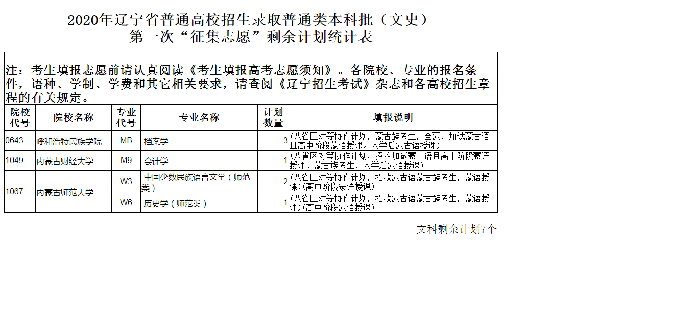 2020年辽宁高考本科批第二次征集志愿填报时间