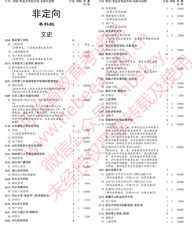 2020年河北高考本科批第三次征集志愿招生计划