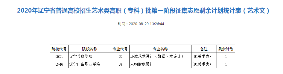 2020辽宁艺术类专科批征集志愿填报时间