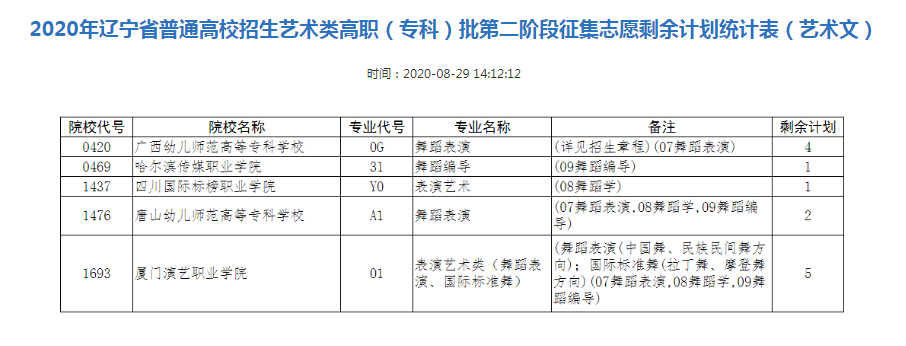 2020辽宁艺术类专科批征集志愿填报时间