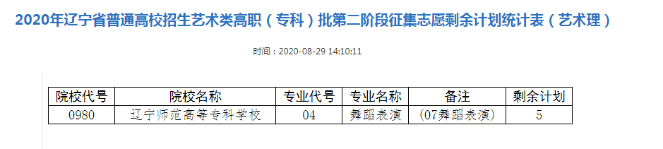 2020辽宁艺术类专科批征集志愿填报时间