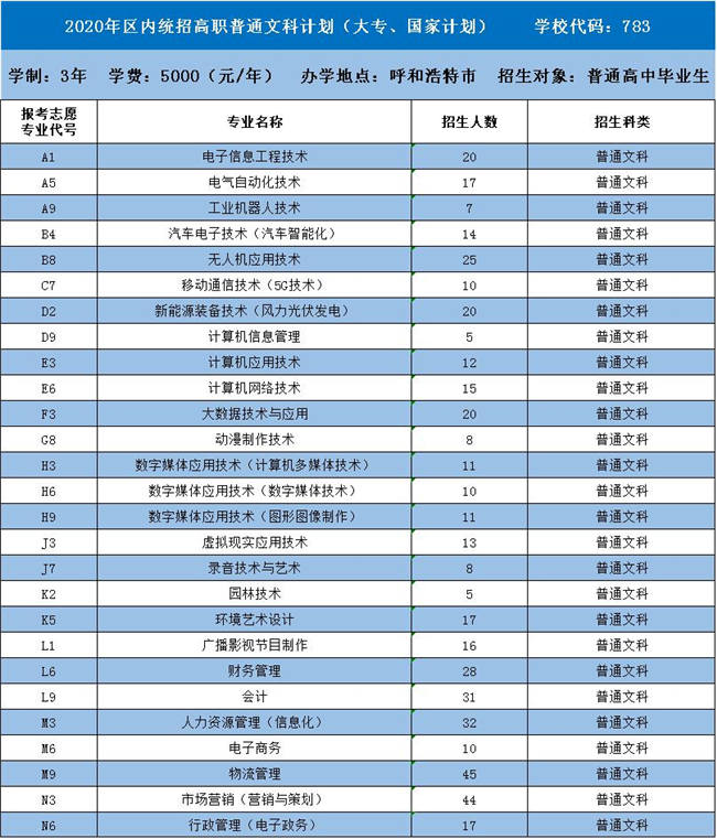 内蒙古电子信息职业技术学院学费