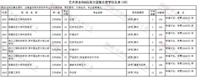 2020河南艺术类本科征集志愿时间及学校