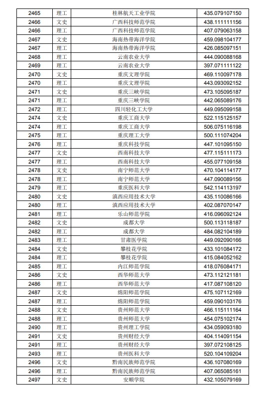 2020黑龙江高考本科二批A段投档分数线