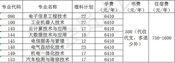 罗定职业技术学院学费收费情况