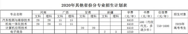 罗定职业技术学院学费收费情况