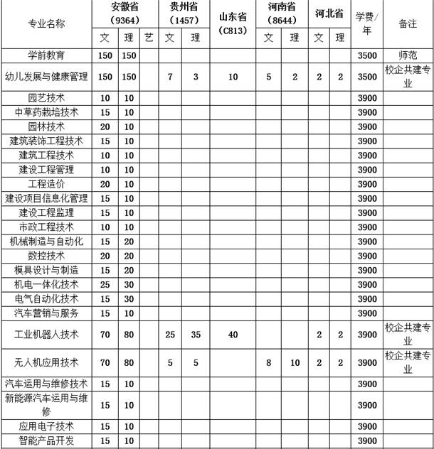 六安职业技术学院各专业收费标准