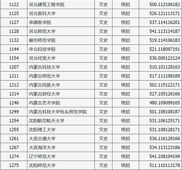 2020山西高考二本A类院校投档分数线公布