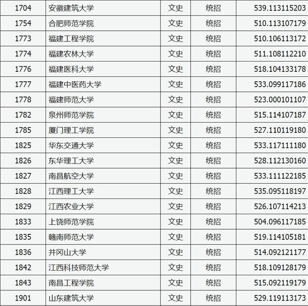 2020山西高考二本A类院校投档分数线公布