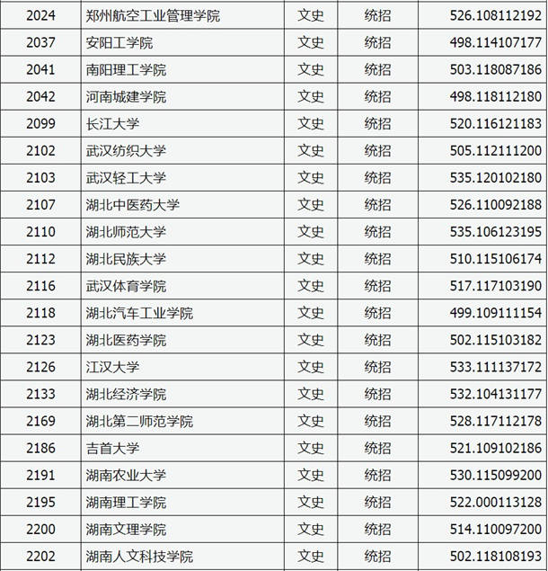 2020山西高考二本A类院校投档分数线公布