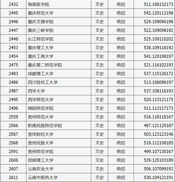 2020山西高考二本A类院校投档分数线公布