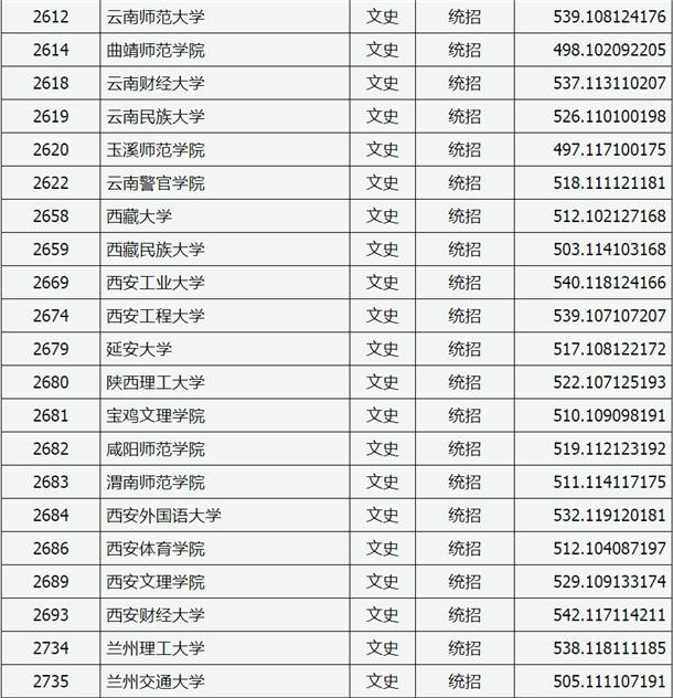 2020山西高考二本A类院校投档分数线公布