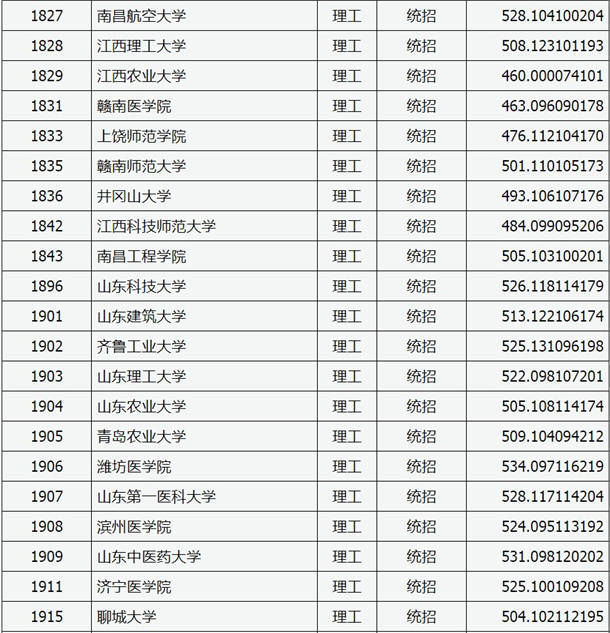 2020山西高考二本A类院校投档分数线公布