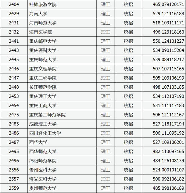 2020山西高考二本A类院校投档分数线公布