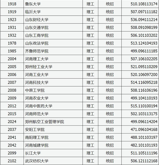 2020山西高考二本A类院校理科投档分数线