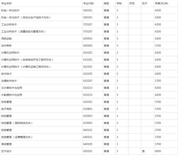 开封文化艺术职业学院各专业收费标准