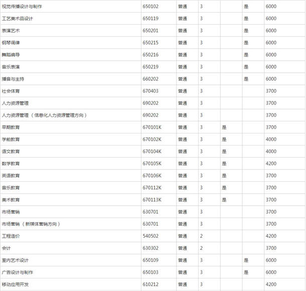 开封文化艺术职业学院各专业收费标准